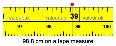 98.8 centimeters on a tape measure