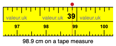 98.9 cm on a tape measure 98.9 centimeters on a tape measure