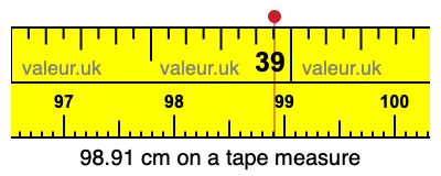 98.91 cm on a tape measure 98.91 centimeters on a tape measure