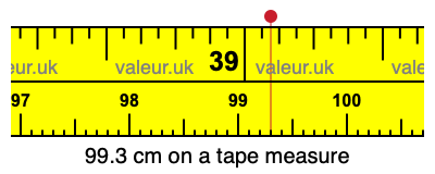 99.3 cm on a tape measure 99.3 centimeters on a tape measure