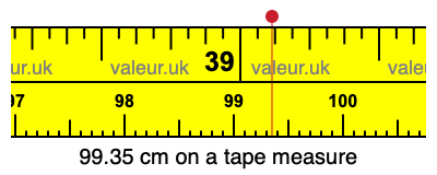 99.35 cm on a tape measure 99.35 centimeters on a tape measure