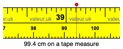 99.4 cm on a tape measure 99.4 centimeters on a tape measure