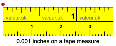 0.001 inches on a tape measure 0.001 inches on a tape measure