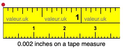 0.002 inches on a tape measure 0.002 inches on a tape measure