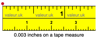 0.003 inches on a tape measure 0.003 inches on a tape measure