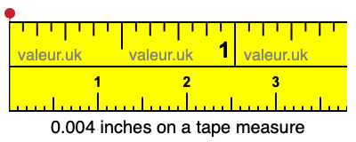 0.004 inches on a tape measure 0.004 inches on a tape measure