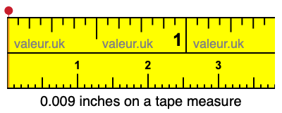 0.009 inches on a tape measure 0.009 inches on a tape measure