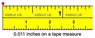 0.011 inches on a tape measure 0.011 inches on a tape measure