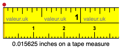 0.015625 inches on a tape measure 0.015625 inches on a tape measure