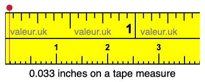 0.033 inches on a tape measure