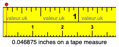 0.046875 inches on a tape measure 0.046875 inches on a tape measure