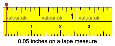 0.05 inches on a tape measure 0.05 inches on a tape measure