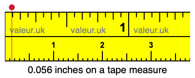 0.056 inches on a tape measure 0.056 inches on a tape measure