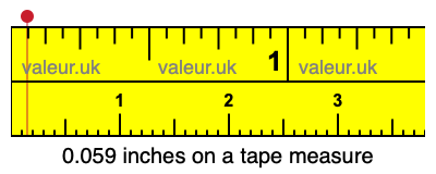 0.059 inches on a tape measure 0.059 inches on a tape measure