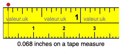 0.068 inches on a tape measure 0.068 inches on a tape measure