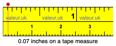 0.07 inches on a tape measure