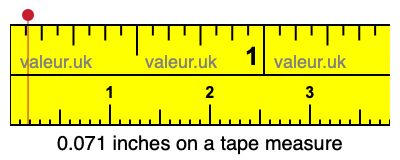 0.071 inches on a tape measure 0.071 inches on a tape measure