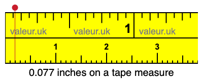 0.077 inches on a tape measure