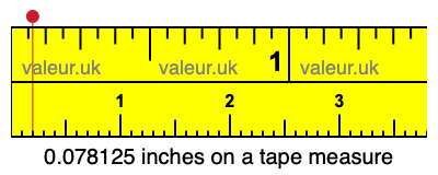 0.078125 inches on a tape measure 0.078125 inches on a tape measure