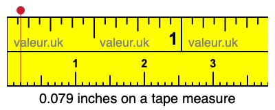 0.079 inches on a tape measure 0.079 inches on a tape measure