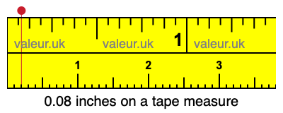 0.08 inches on a tape measure 0.08 inches on a tape measure