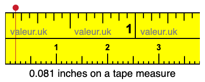 0.081 inches on a tape measure 0.081 inches on a tape measure