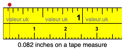 0.082 inches on a tape measure 0.082 inches on a tape measure