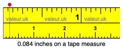 0.084 inches on a tape measure 0.084 inches on a tape measure