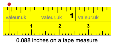 0.088 inches on a tape measure 0.088 inches on a tape measure