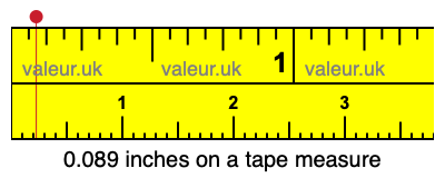 0.089 inches on a tape measure 0.089 inches on a tape measure