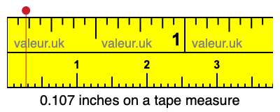 0.107 inches on a tape measure 0.107 inches on a tape measure