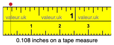 0.108 inches on a tape measure 0.108 inches on a tape measure