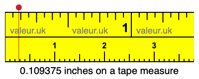 0.109375 inches on a tape measure 0.109375 inches on a tape measure