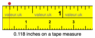 0.118 inches on a tape measure 0.118 inches on a tape measure
