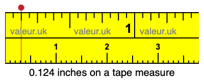 0.124 inches on a tape measure 0.124 inches on a tape measure