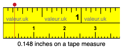0.148 inches on a tape measure 0.148 inches on a tape measure