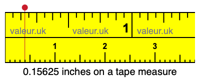 0.15625 inches on a tape measure 0.15625 inches on a tape measure