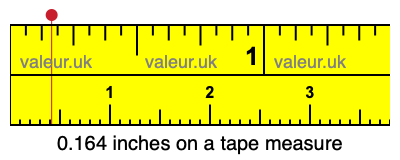 0.164 inches on a tape measure 0.164 inches on a tape measure