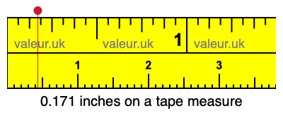 0.171 inches on a tape measure 0.171 inches on a tape measure