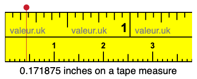 0.171875 inches on a tape measure