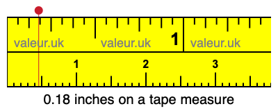 0.18 inches on a tape measure 0.18 inches on a tape measure