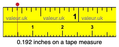 0.192 inches on a tape measure 0.192 inches on a tape measure
