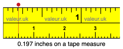 0.197 inches on a tape measure 0.197 inches on a tape measure