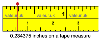 0.234375 inches on a tape measure 0.234375 inches on a tape measure