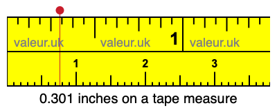 0.301 inches on a tape measure 0.301 inches on a tape measure