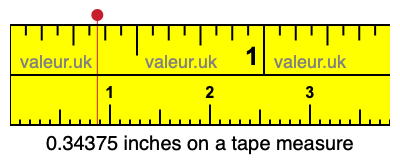0.34375 inches on a tape measure 0.34375 inches on a tape measure