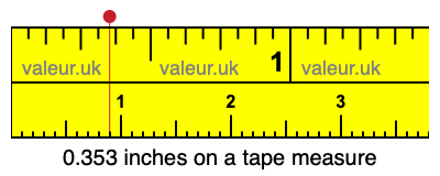 0.353 inches on a tape measure 0.353 inches on a tape measure