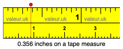 0.356 inches on a tape measure
