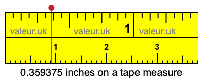 0.359375 inches on a tape measure 0.359375 inches on a tape measure