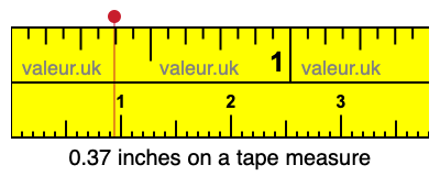 0.37 inches on a tape measure 0.37 inches on a tape measure